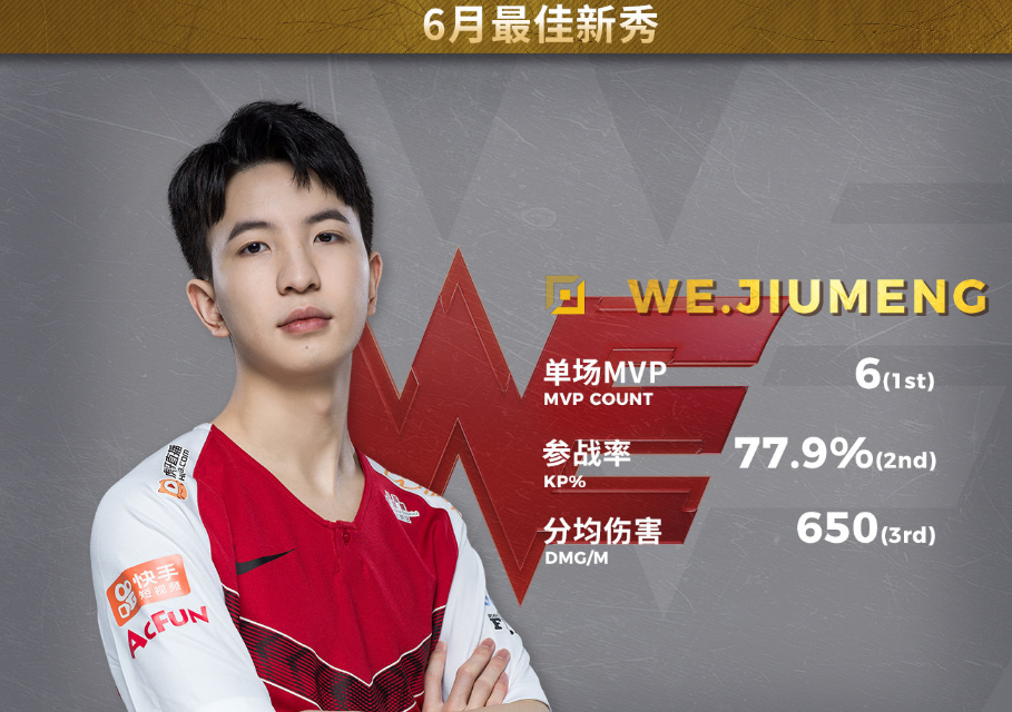 开云体育平台APP-Valorant选手发挥出色，荣膺最佳MVP