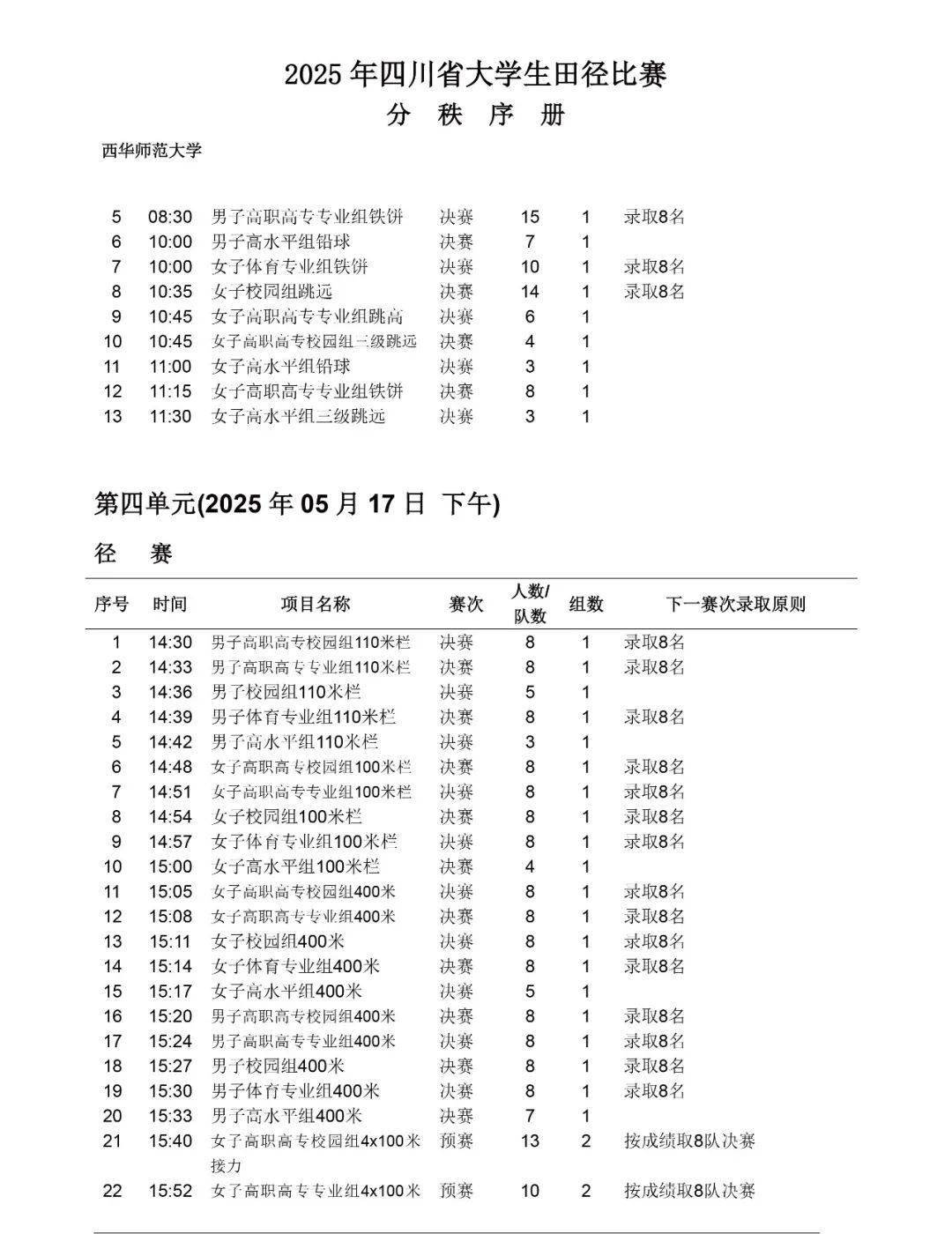 火力全开!田径比赛数据创纪录 火力全开!田径比赛数据创纪录