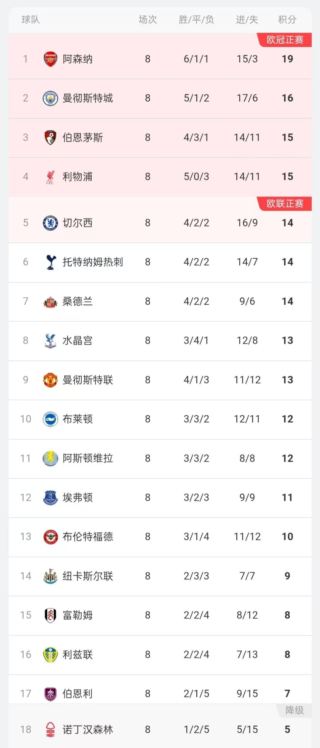 英超官方公布最新积分榜，悬念再起的简单介绍